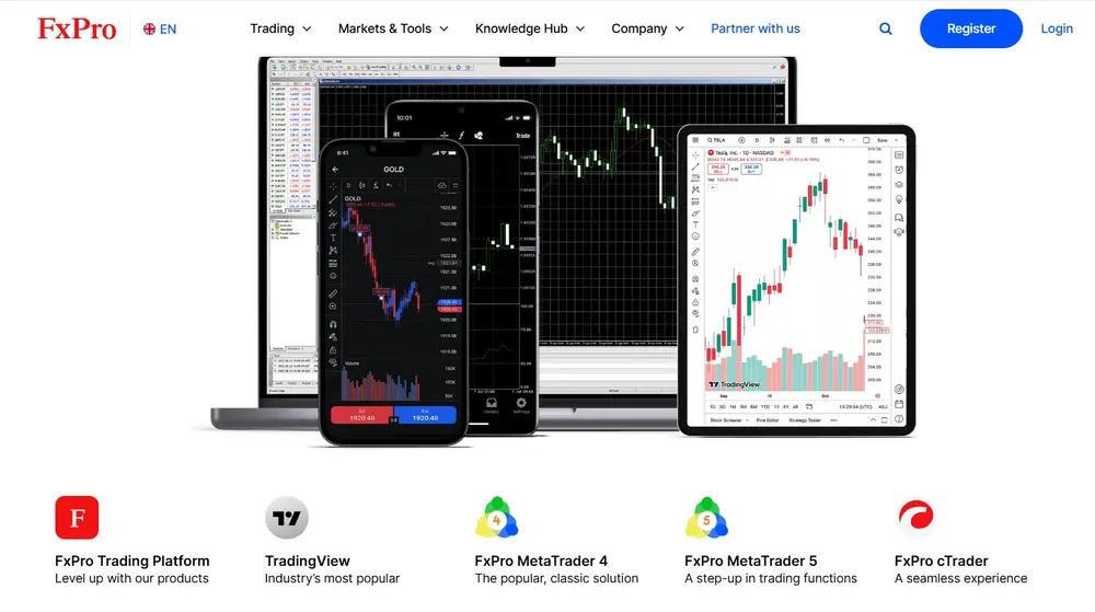 FxPro Platform Interface and Trading Specs