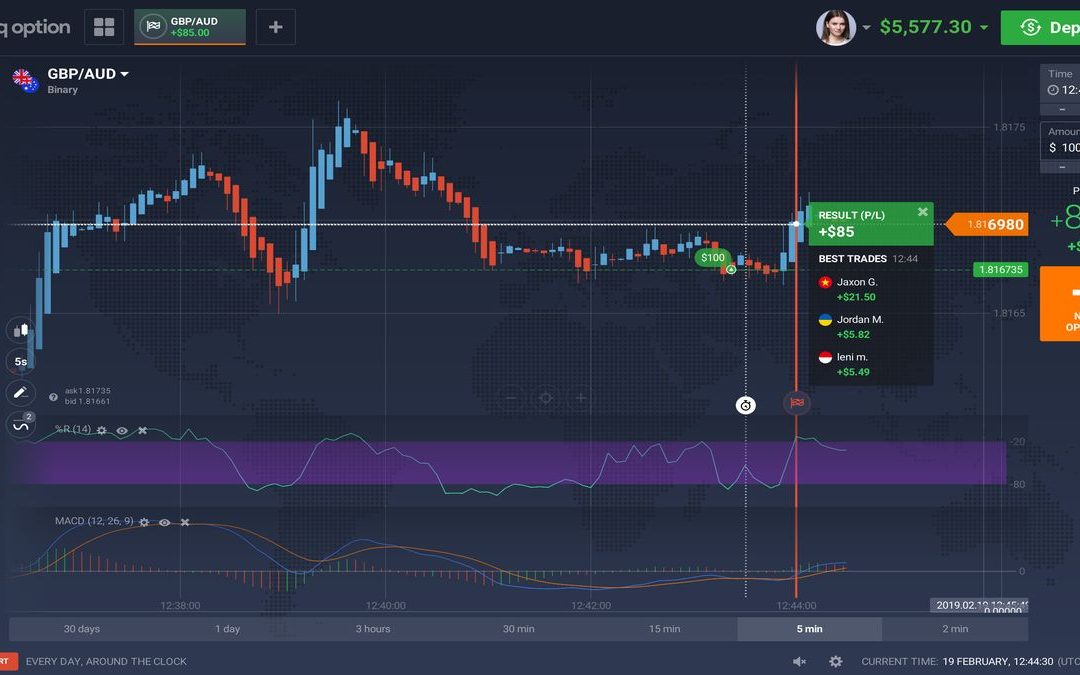 IQ Option Singapore Review 2021