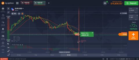 Is binary option legal in Singapore - Is IQ Option legal in Singapore. binary options singapore legal