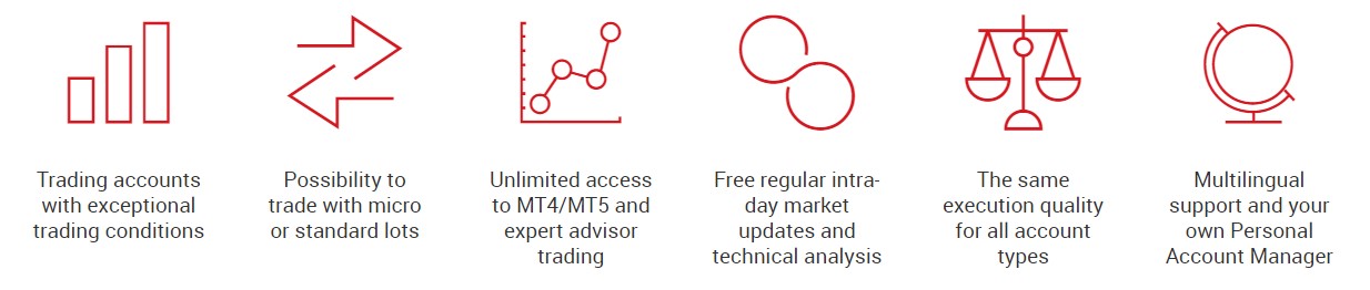 XM forex account types