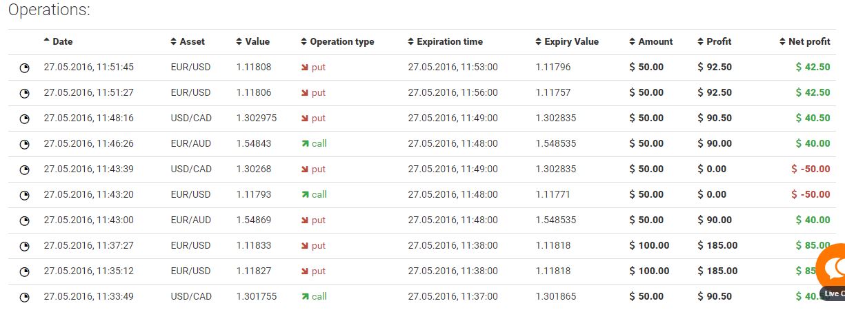 IQ Option Tarding Singapore